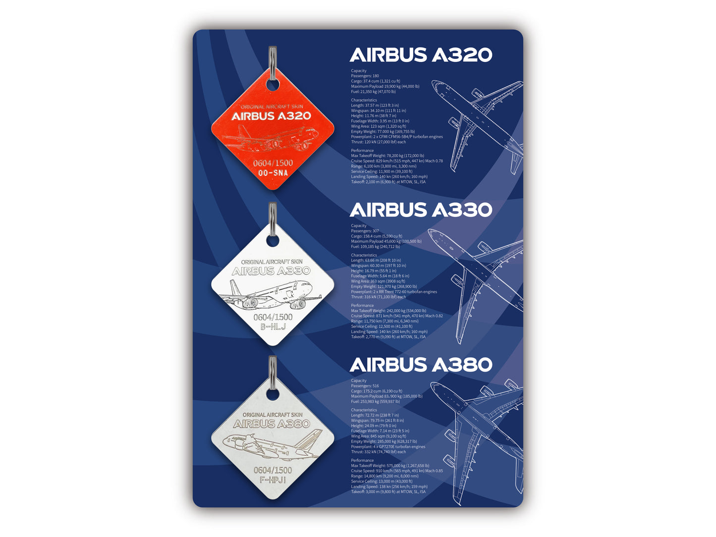 The Airbus Collection in Acrylic Display